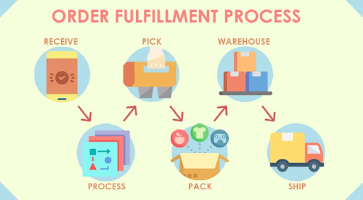 What is Delivery as a Service (DaaS)? A Comprehensive Guide, Zeo Route Planner
