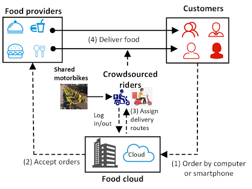 What is Delivery as a Service (DaaS)? A Comprehensive Guide, Zeo Route Planner