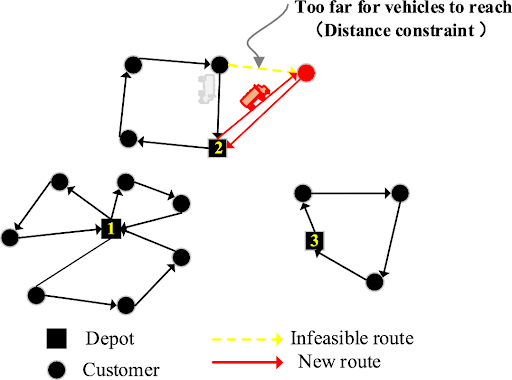 Vehicle Routing Problem: Complete Guide to VRP Solutions &#038; Optimization, Zeo Route Planner