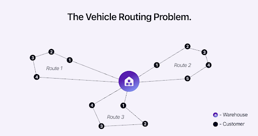 Vehicle Routing Problem: Complete Guide to VRP Solutions &#038; Optimization, Zeo Route Planner