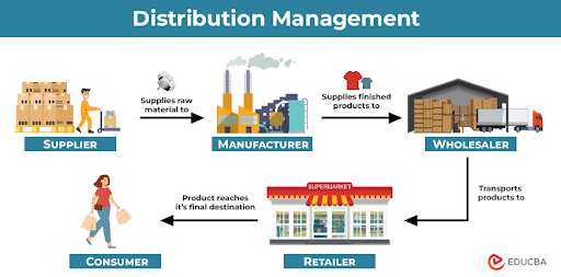 Distribution vs Logistics: The Complete Guide for Business Success, Zeo Route Planner