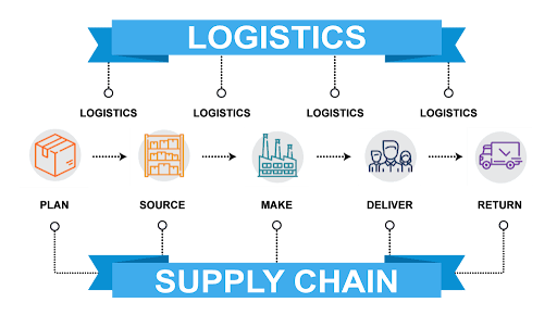 Distribution vs Logistics: The Complete Guide for Business Success, Zeo Route Planner