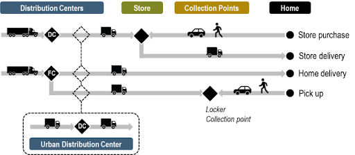 E-commerce Distribution in 2026: How to Start &#038; Scale Smart, Zeo Route Planner