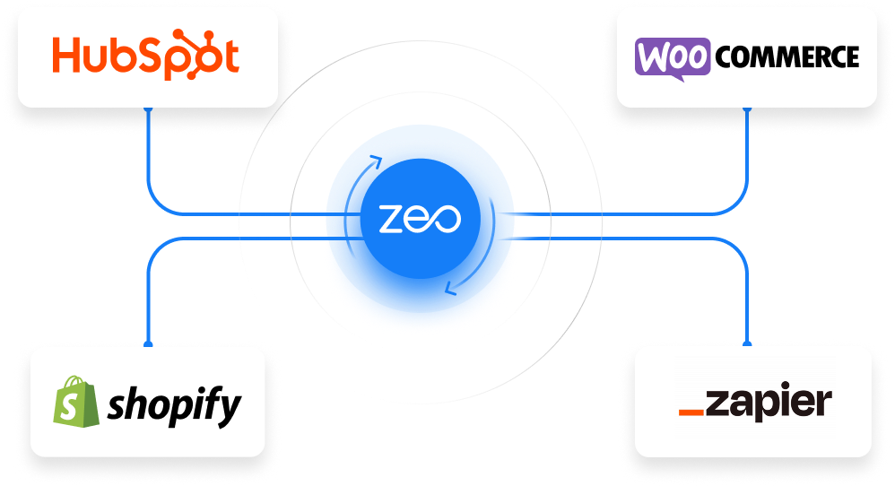 Native Integrations, Zeo Route Planner